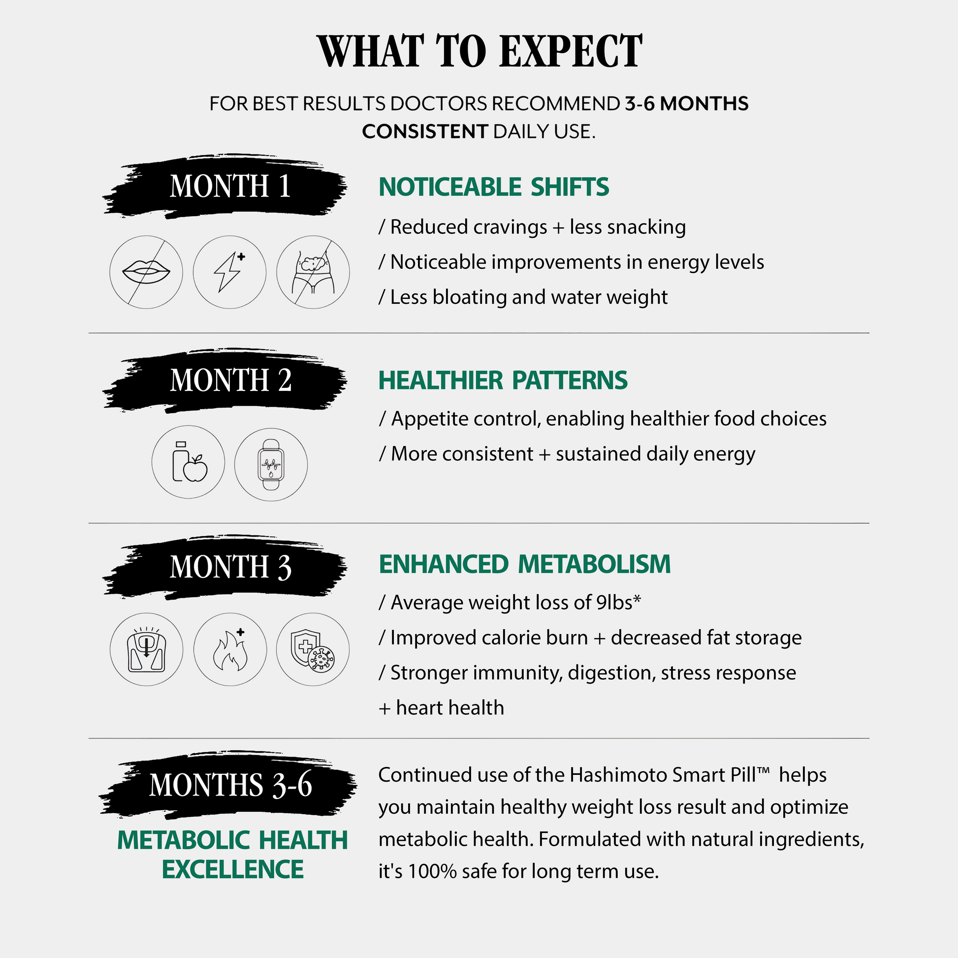 Hashimoto Smart Pill