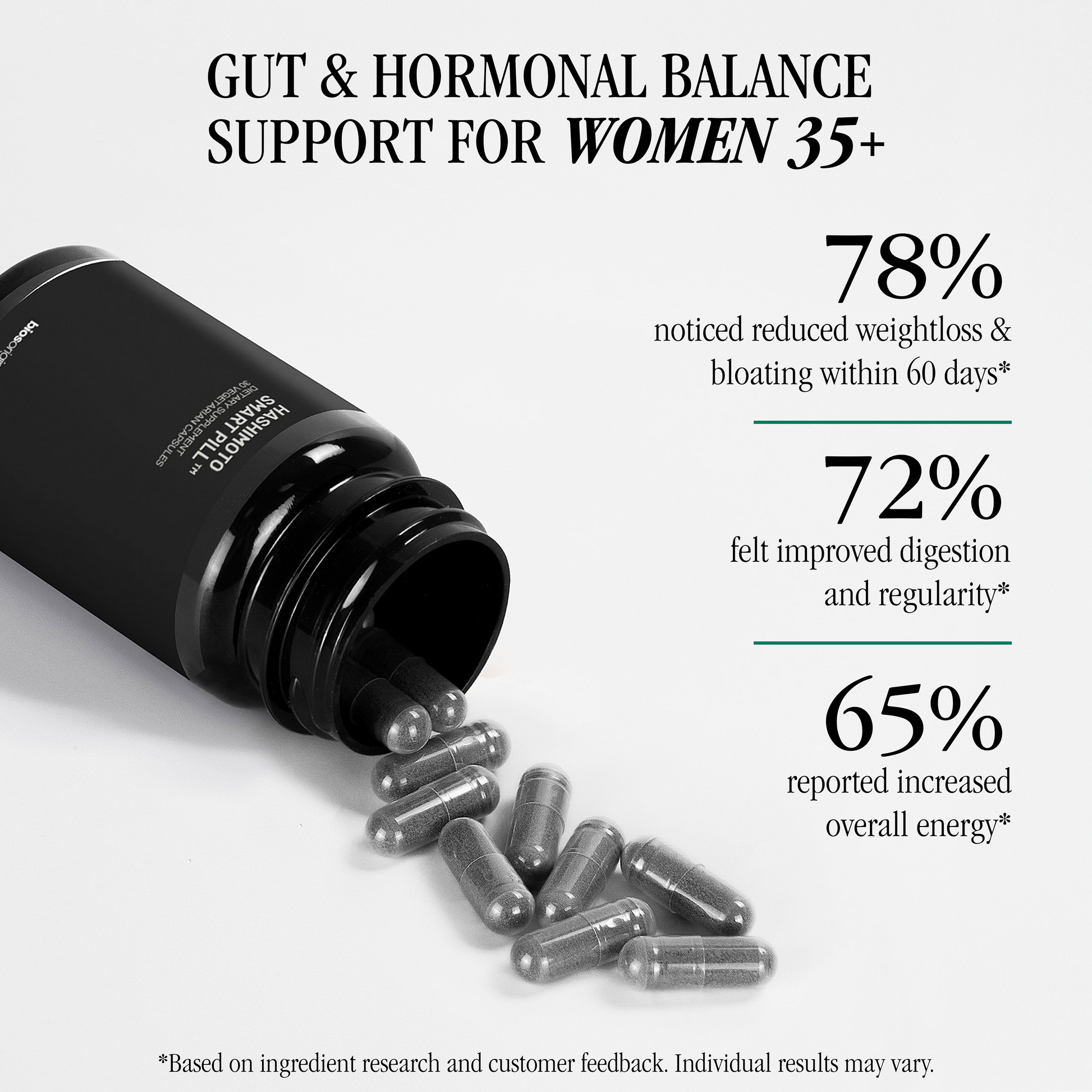 Hashimoto Smart Pill