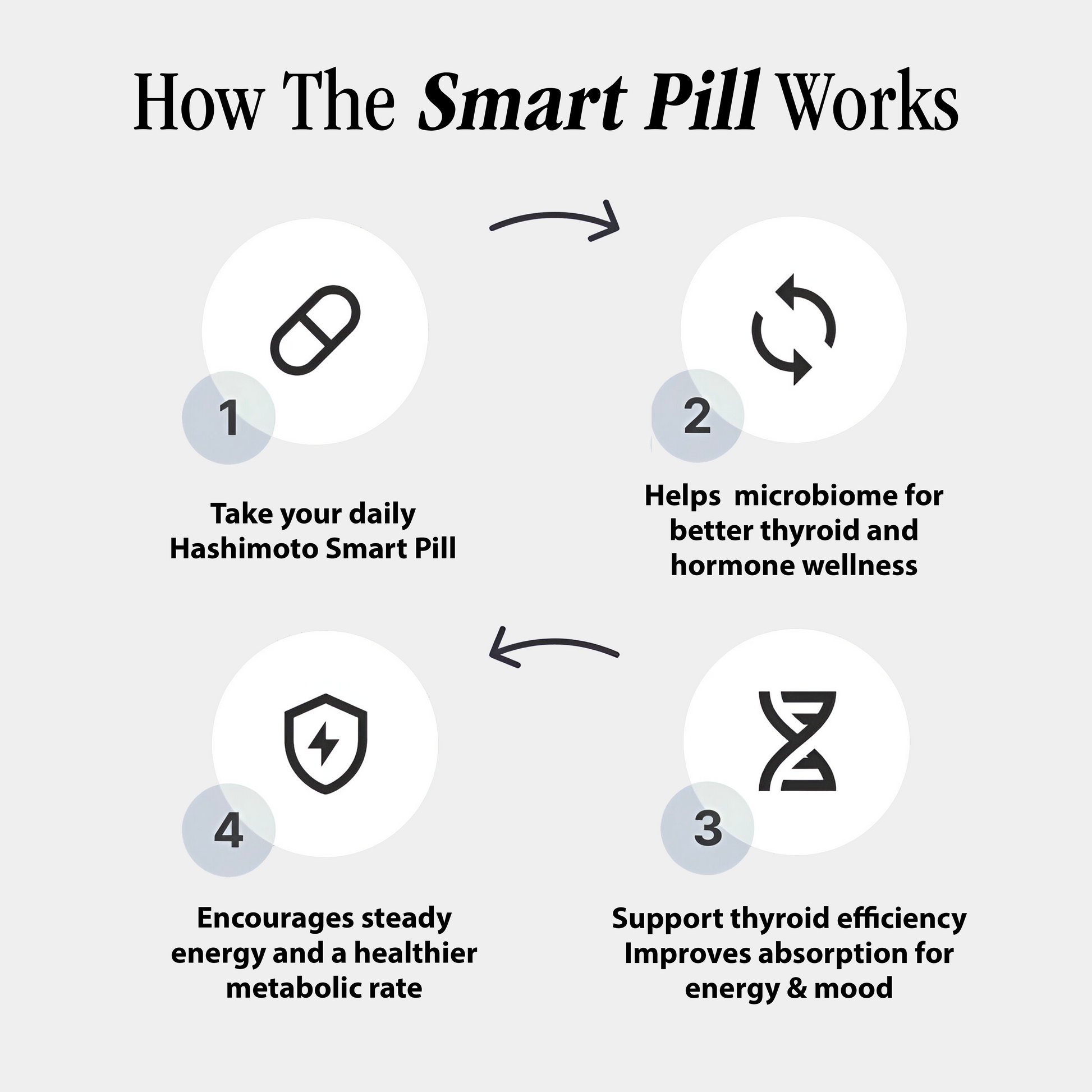 Hashimoto Smart Pill